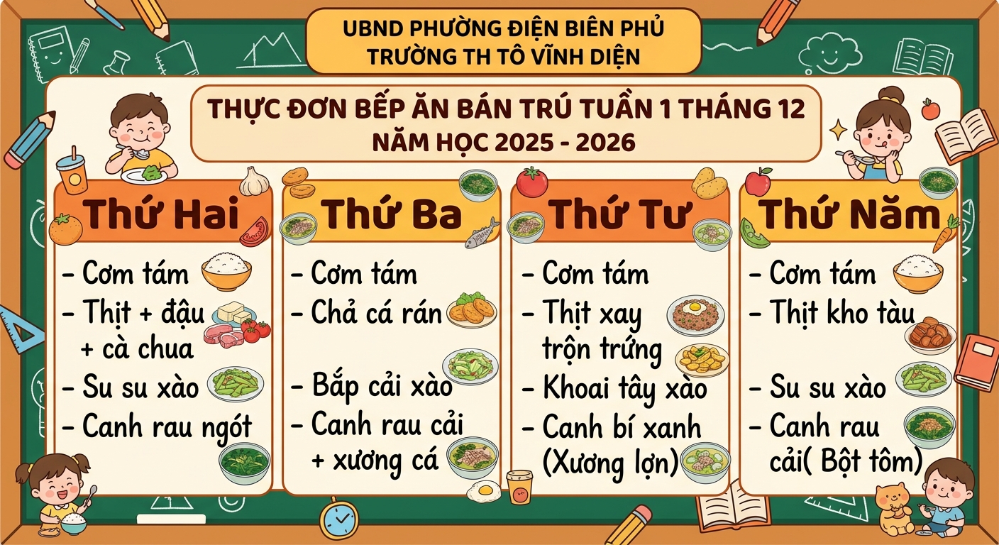 Tuần 1